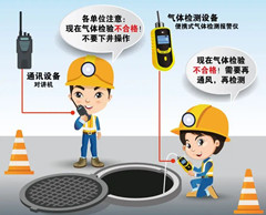 闽侯有限空间操作说明
